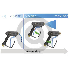 Pistolet wysokociśnieniowy 
