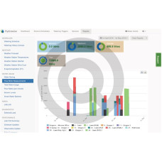 Plan oprogramowania HC-BRONZE 