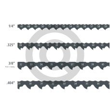 Szablon do konfekcjonowania łańcuchów 